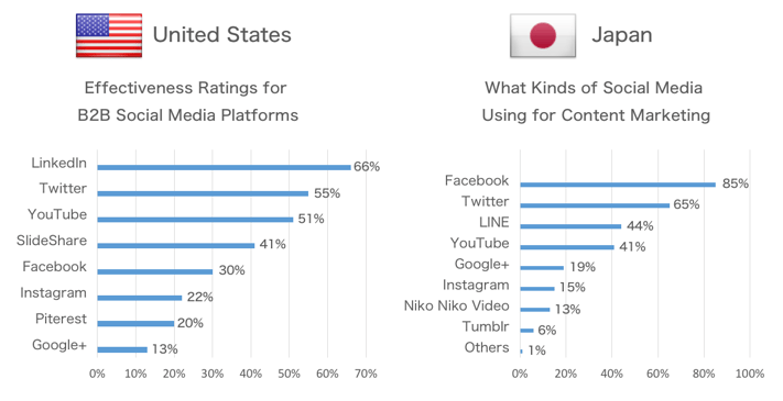 Content_Marketing_and_Social_Media_in_Japan Content_Marketing_and_Social_Media_in_Japan
