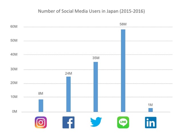 Japan_social_media_users_2016.jpg