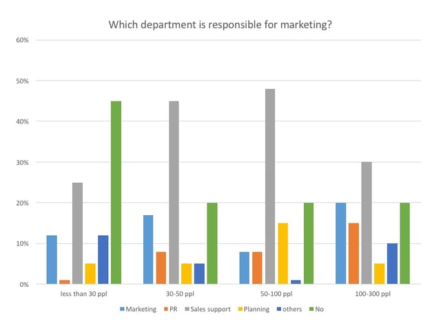 department responsible for marketing in japan 2016 department responsible for marketing in japan 2016